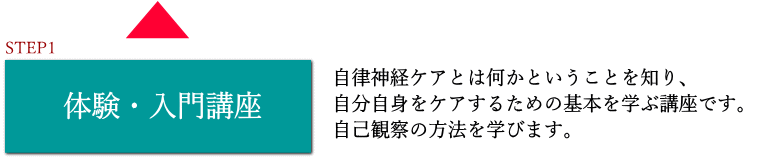 step1