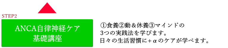 step2