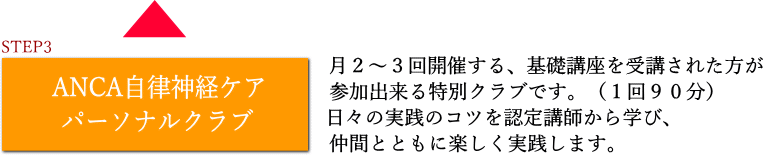 step3